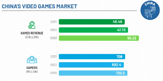 2021中國遊戲市場分析報告：中國PC遊戲市場全球最大