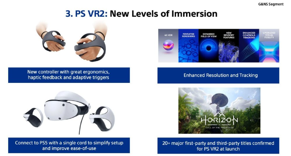 分析師預測PS VR2下半年大規模生產 明年Q1正式推出