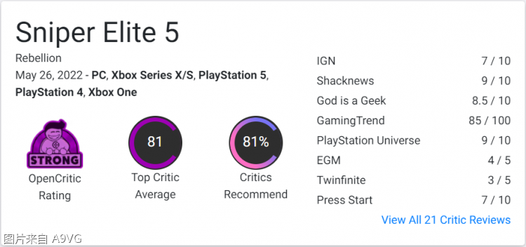 狙擊之神5 媒體評分出爐：IGN 7分 oc開局平均分：81