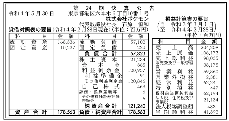 寶可夢公司公佈21年年度財報 銷售額達2042億日元
