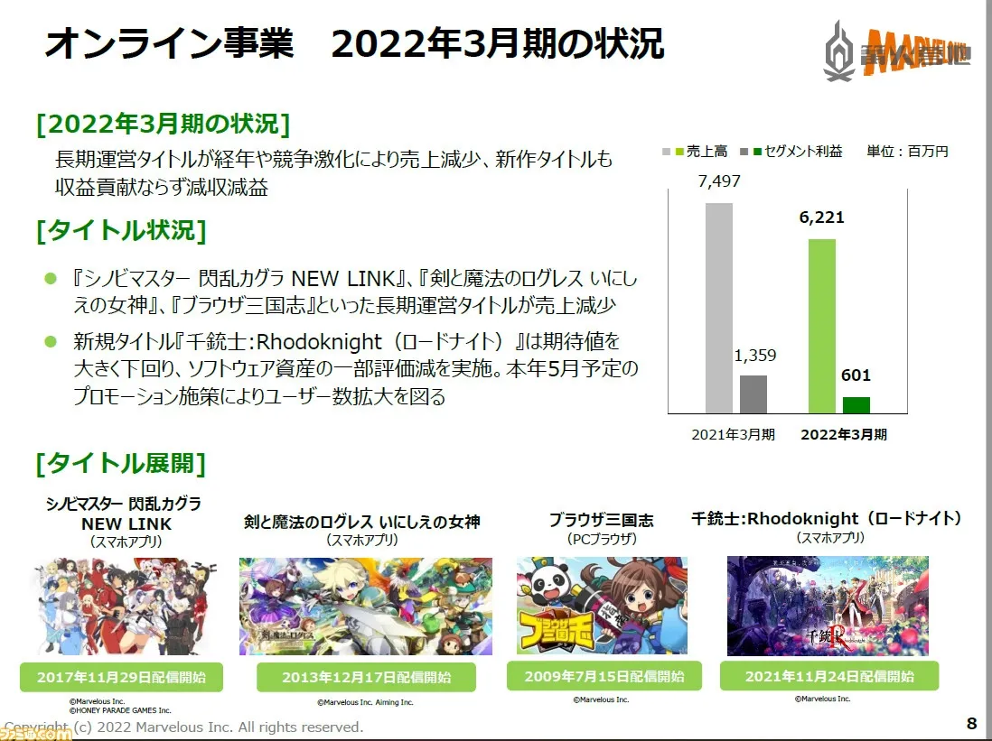 2021 財年各大日本遊戲廠商財報匯總概覽