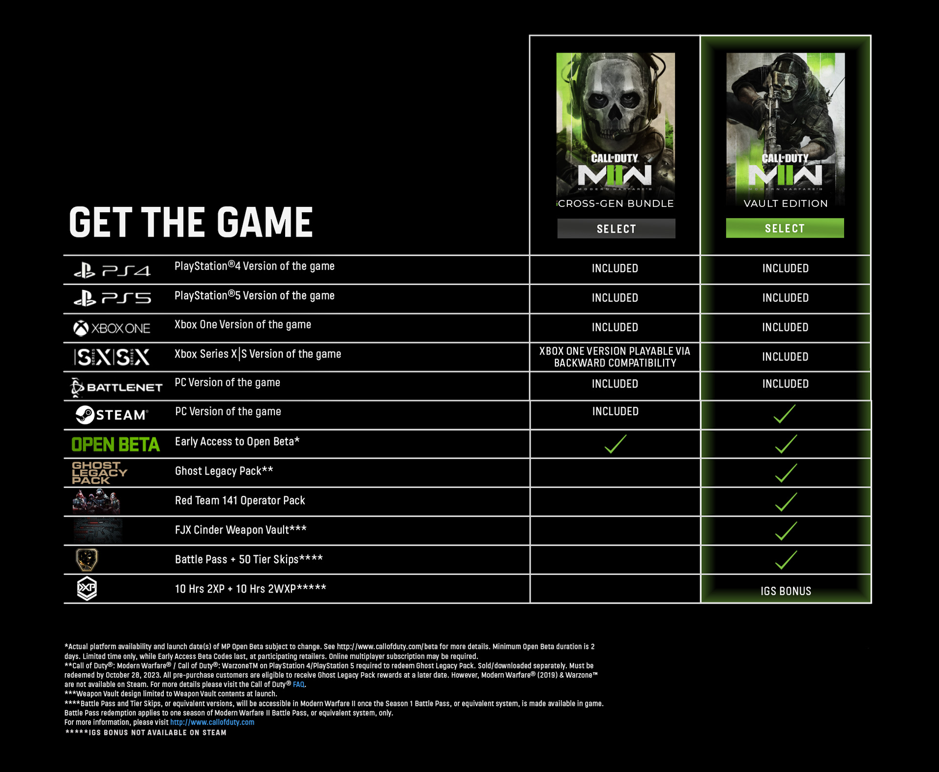 《決勝時刻現代戰爭2》最低售價70刀 舊主機PS4和Xbox One版也一樣