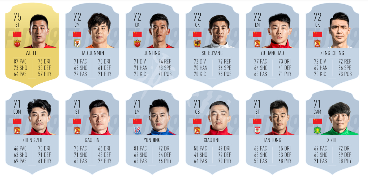 《FIFA19》中超聯賽中國球員數據總覽 中國球員能力值誰最高？