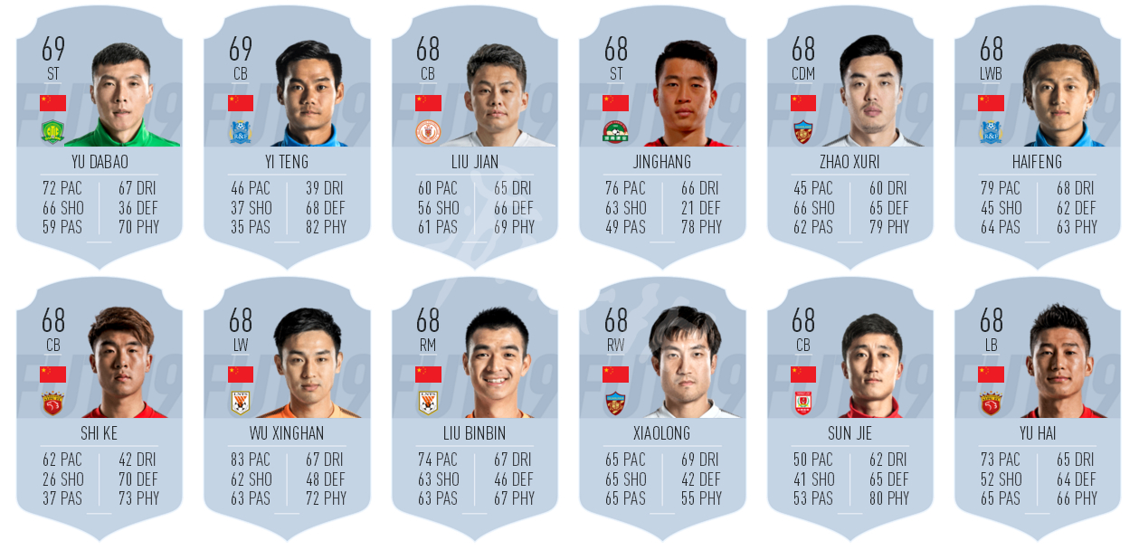 《FIFA19》中超聯賽中國球員數據總覽 中國球員能力值誰最高？