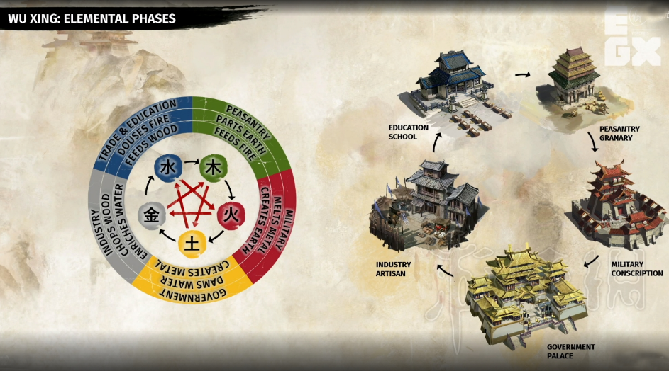 《全軍破敵三國》五行系統介紹 五行系統怎麼樣？