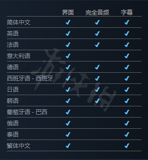 《小蒂娜的奇幻樂園》有中文嗎？遊戲語言選項一覽