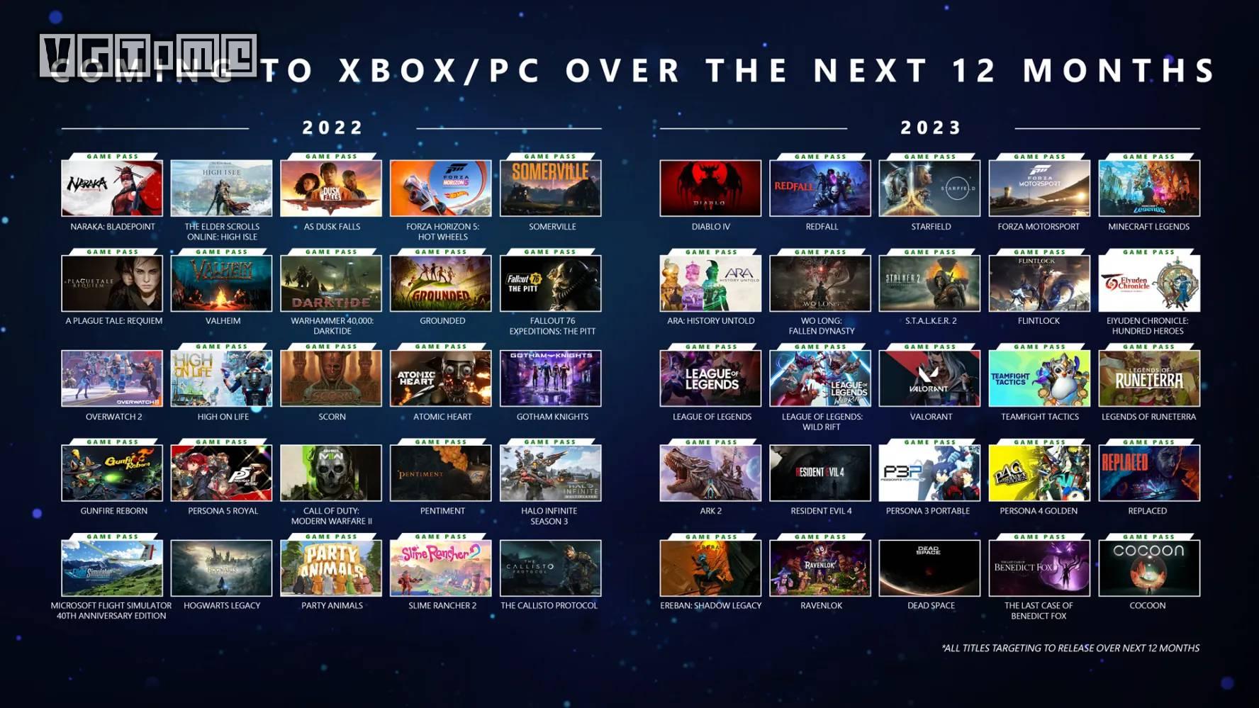 Xbox發布會匯總《星空》實機演示！忍者組三國新作！