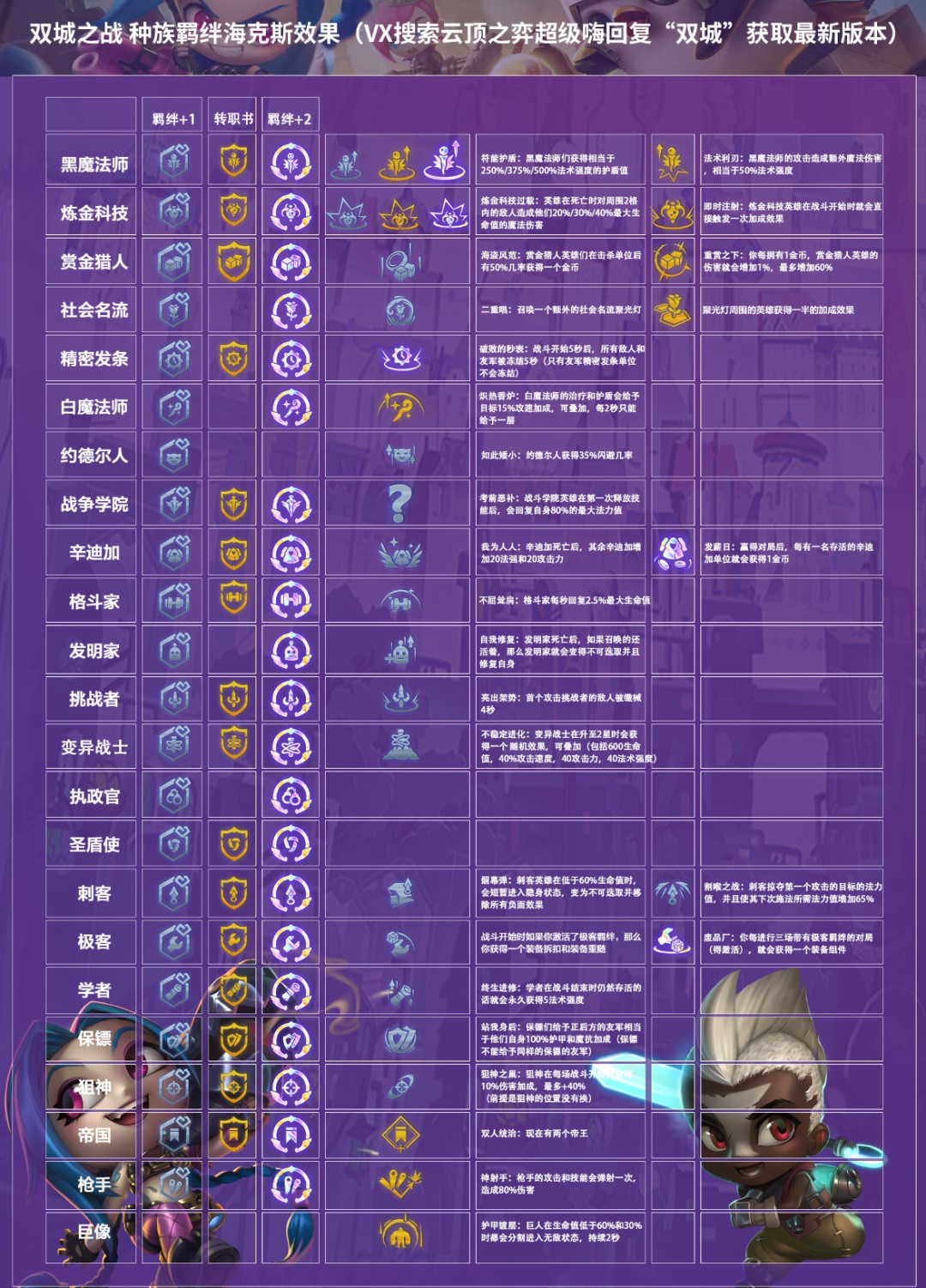 《聯盟戰棋》11.23版帝國巨像塞恩陣容分析