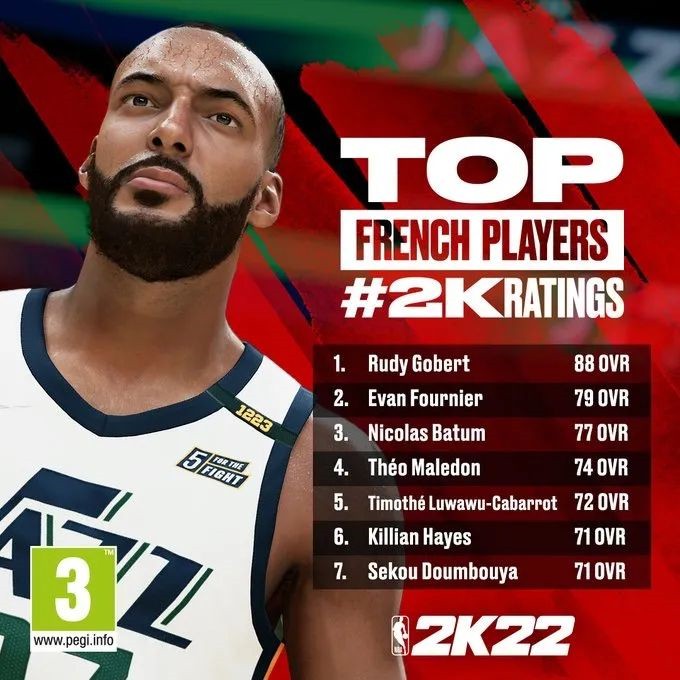 《NBA2K22》球員評級與排名