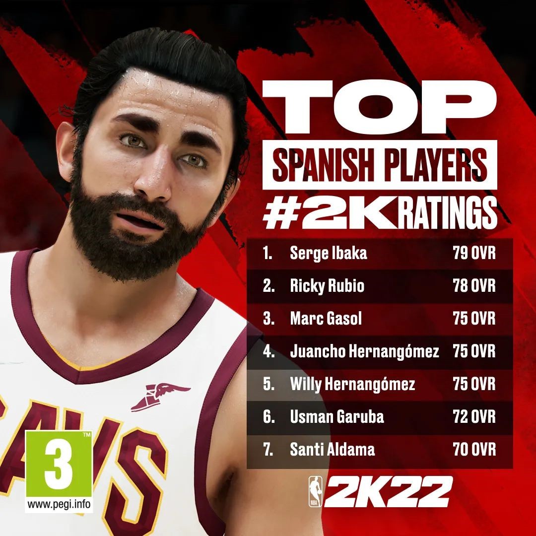 《NBA2K22》球員評級與排名