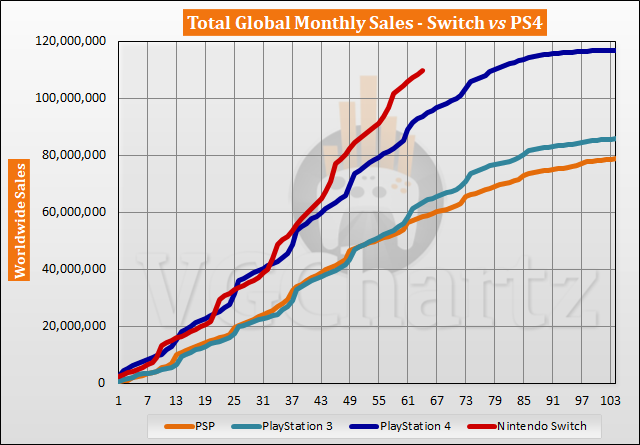 游研早報NFT平台將研發新遊戲取代《我的世界》；NS總銷量即將超越PS4