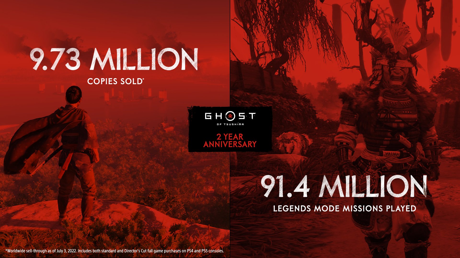 《對馬之魂》銷量973萬，玩家數據大公開