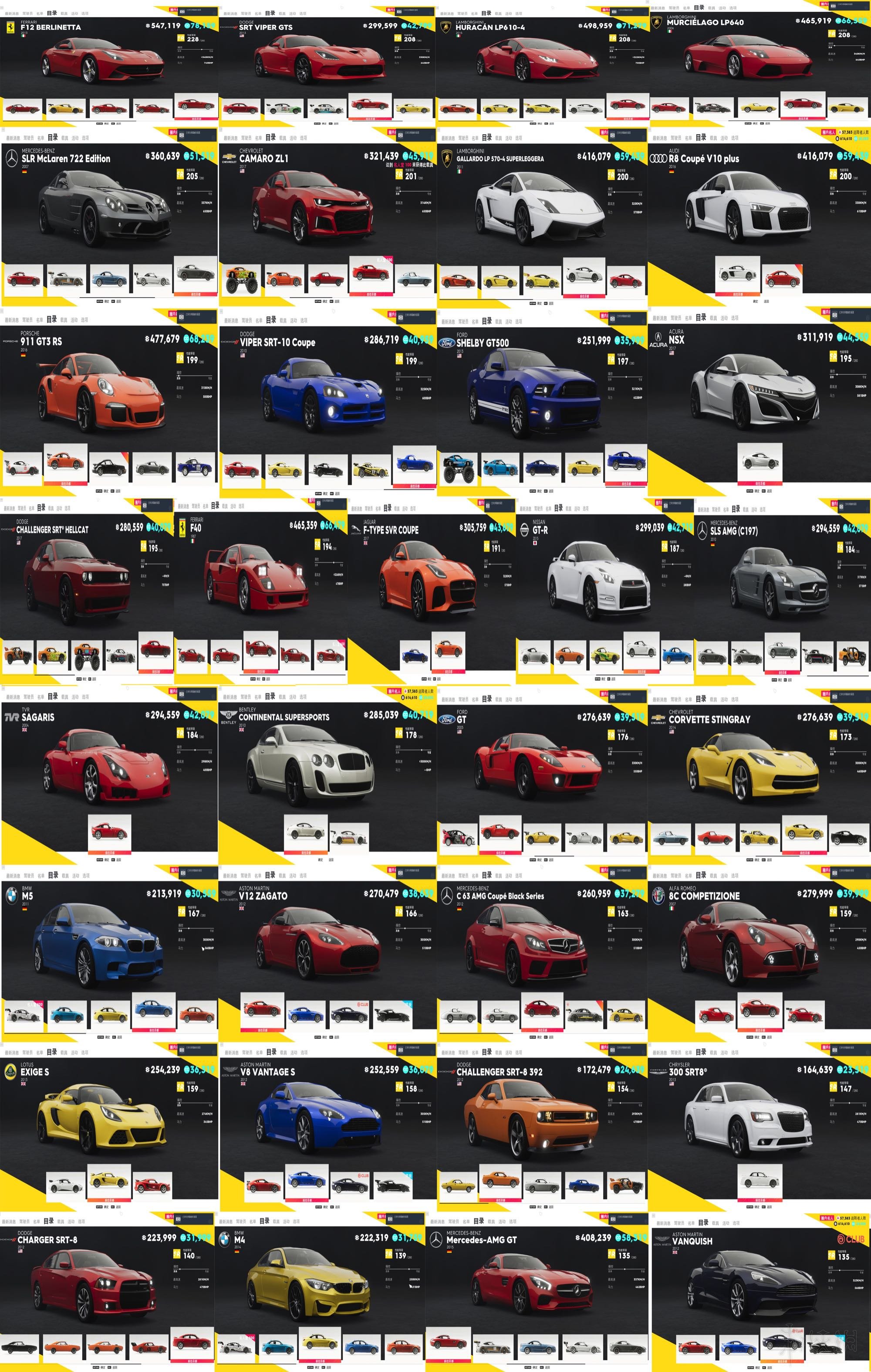 《飆酷車神2》全競項賽車面板數據排名圖覽 哪些賽車好用？