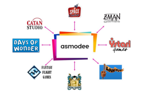 從小作坊到全球最大桌遊巨頭，Asmodee桌遊帝國的資本遊戲