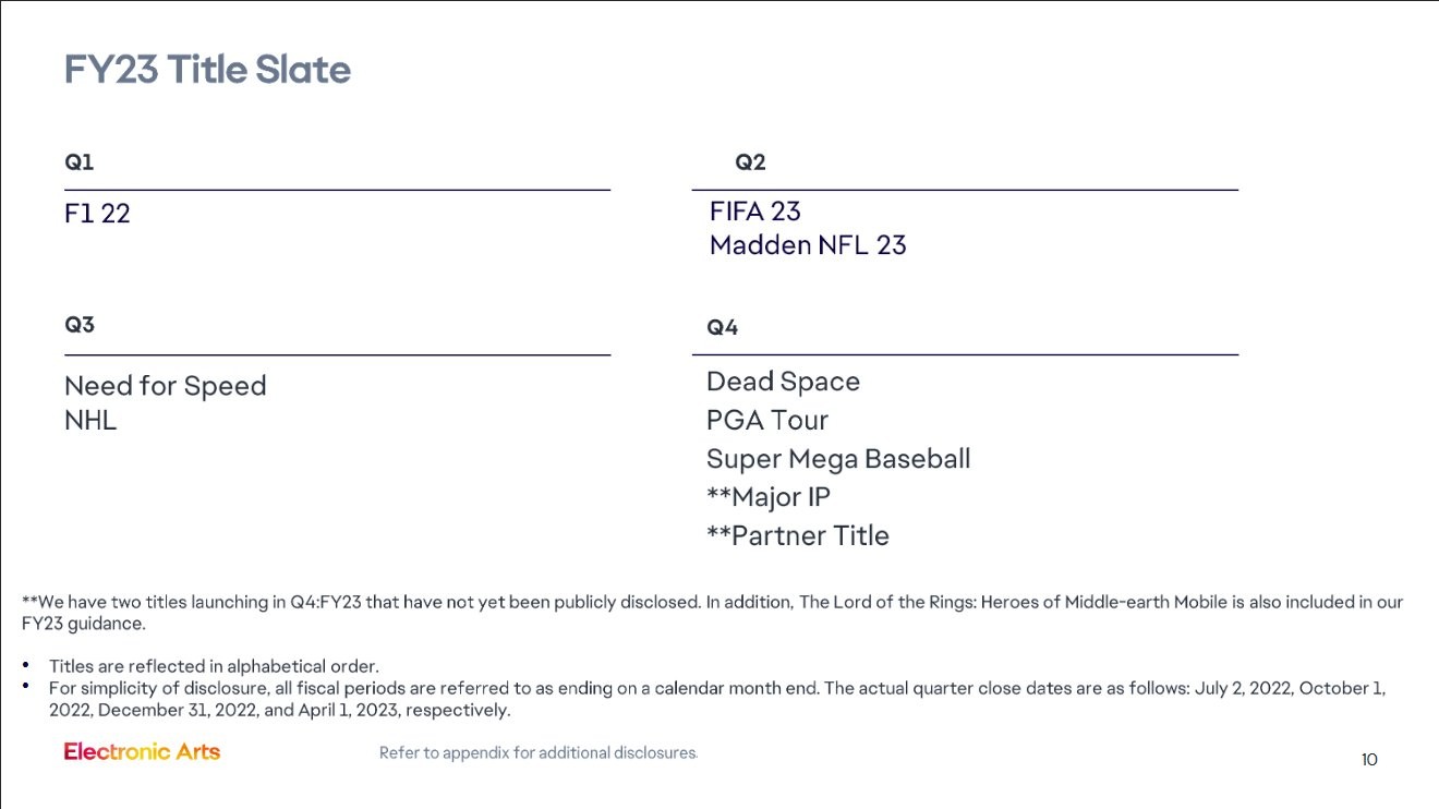 EA 2023財年Q1財報：F1和FIFA表現超預期 雙輪驅動增長
