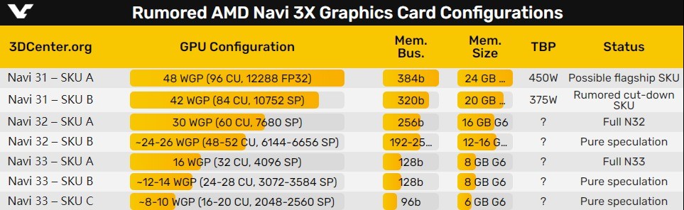 AMD下代三大GPU核心靚照公佈：瘦成一道閃電