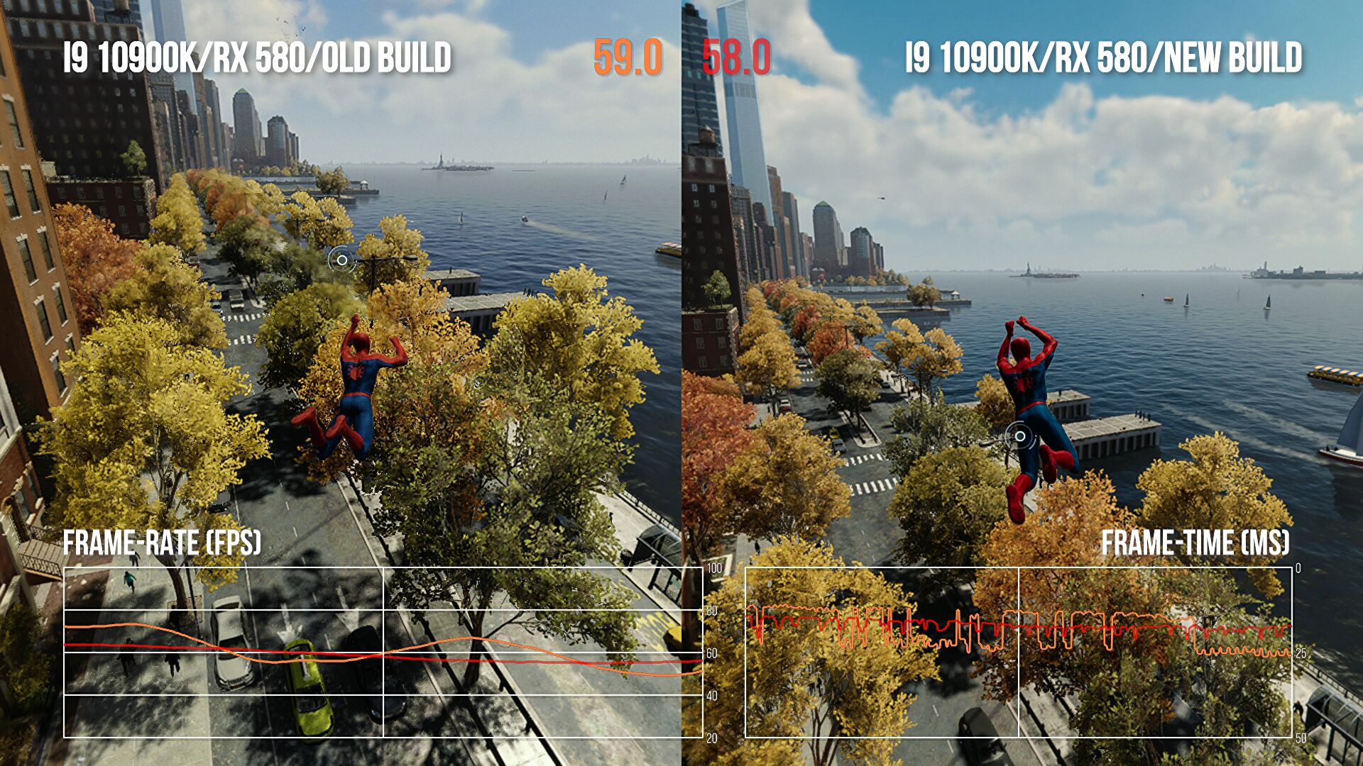 《漫威蜘蛛人》PC版仍在優化 首日修正檔還將改善效果