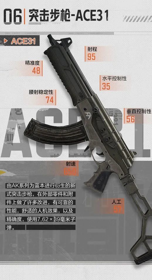 《暗區突圍》ACE31怎麼樣 突擊步槍ACE31介紹