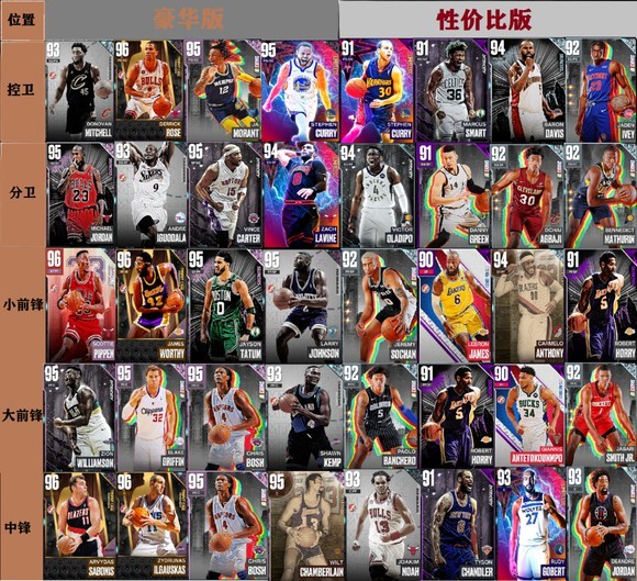 《NBA2K23》永恆主題卡包更新及陣容推薦