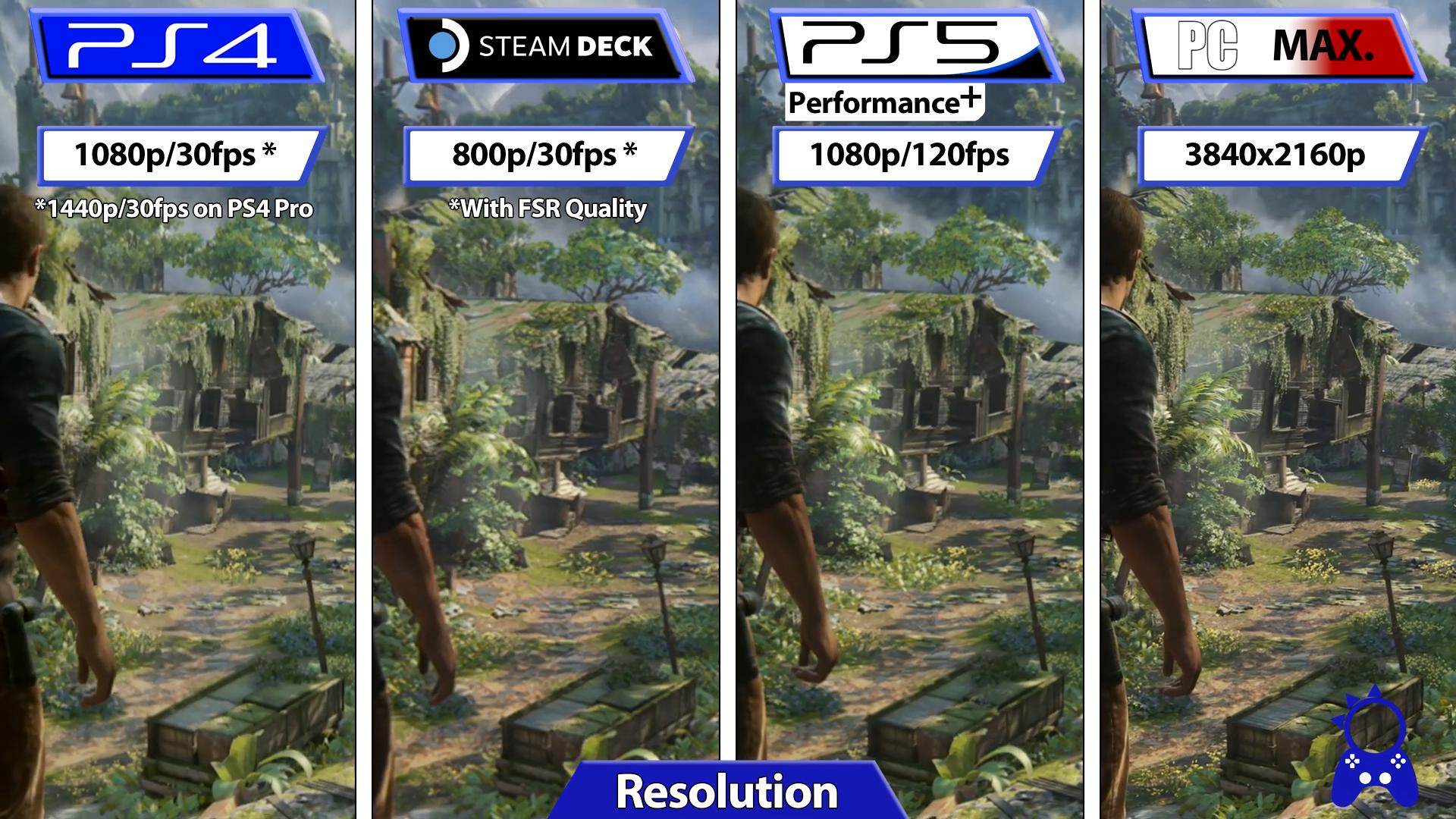《秘境探險》高配PC/Steam掌機/PS4/PS5畫面幀率對比