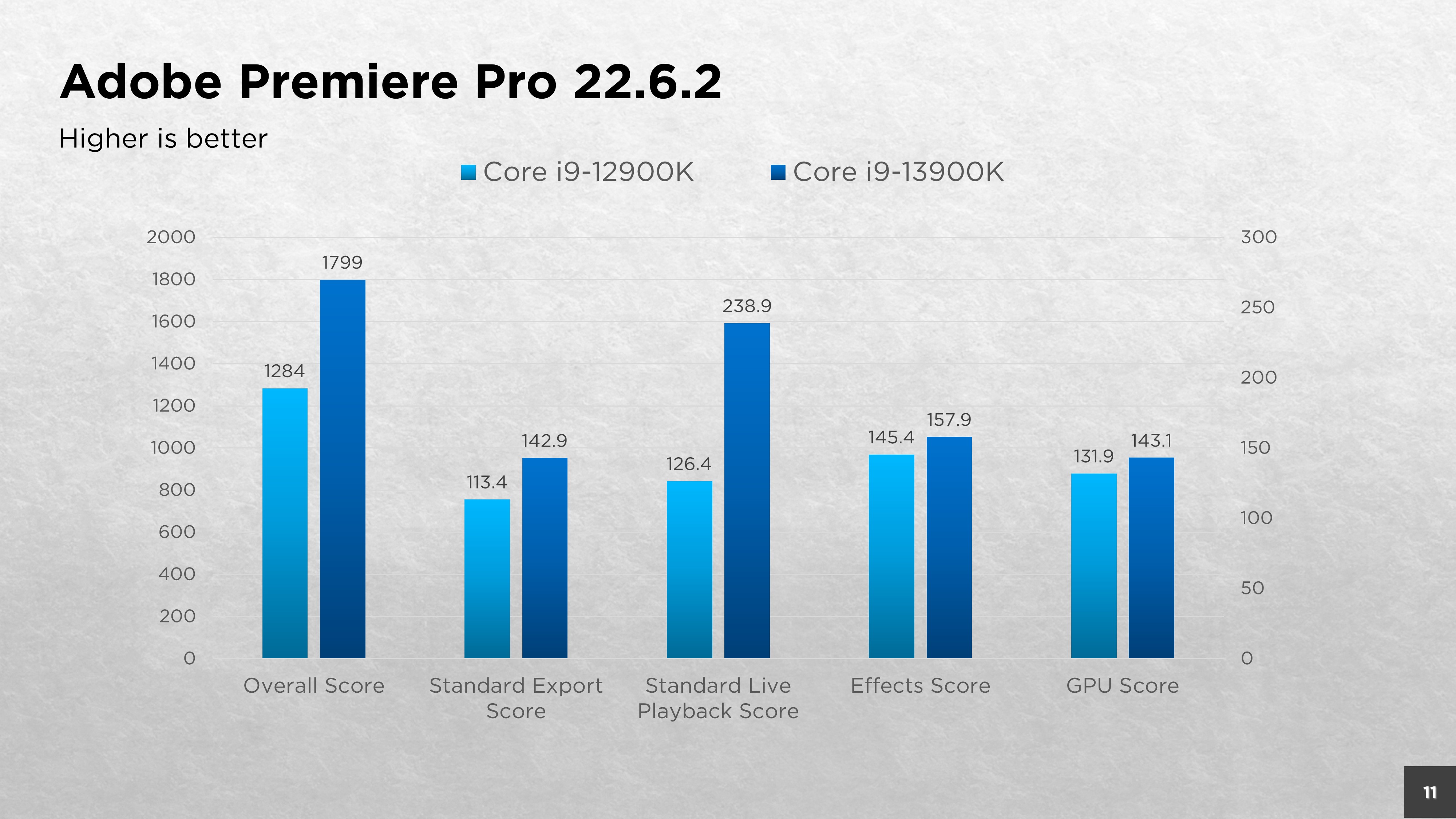 確實「13香」了：Intel Core i9-13900K首發評測