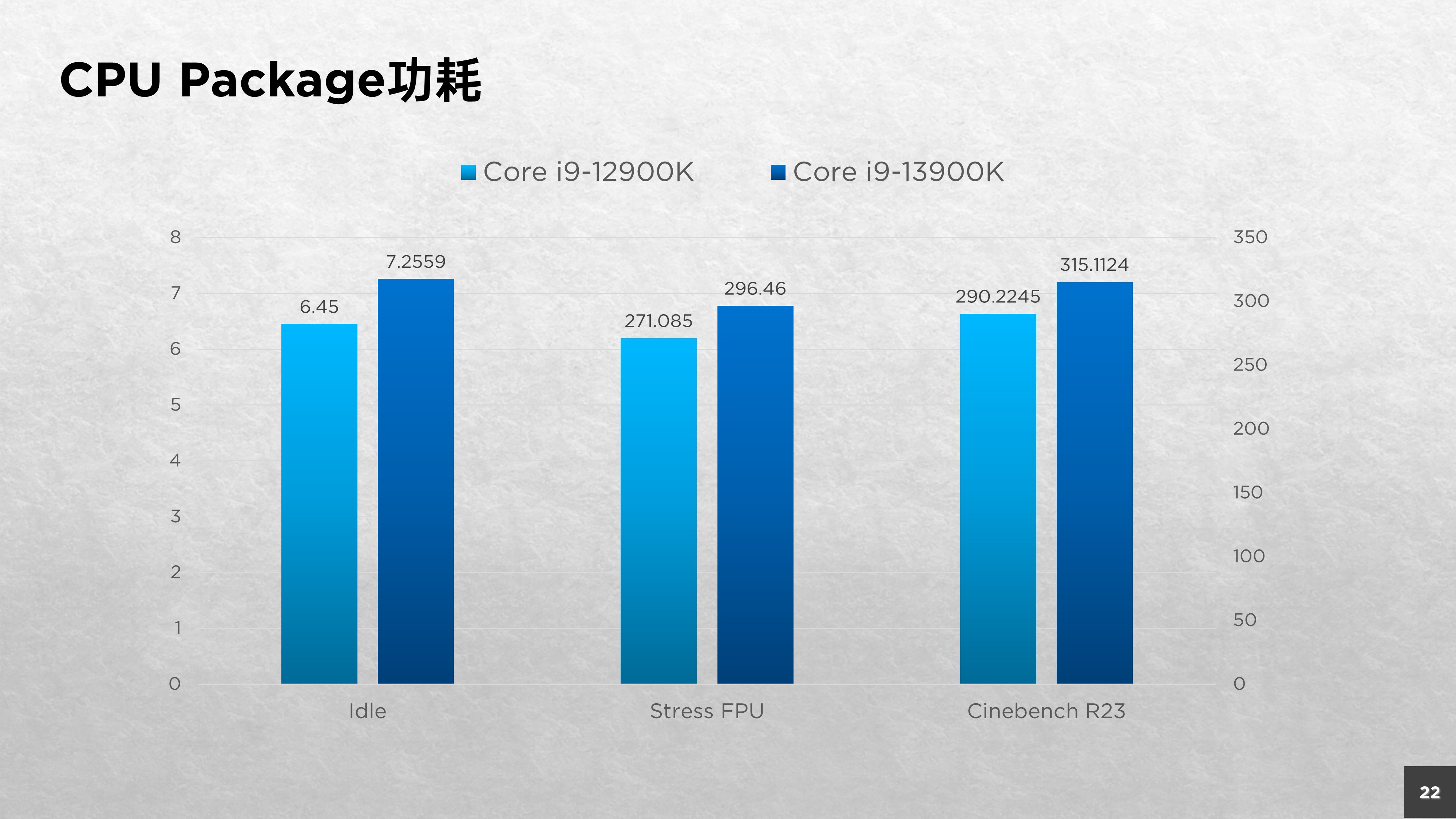 確實「13香」了Intel Core i9-13900K首發評測