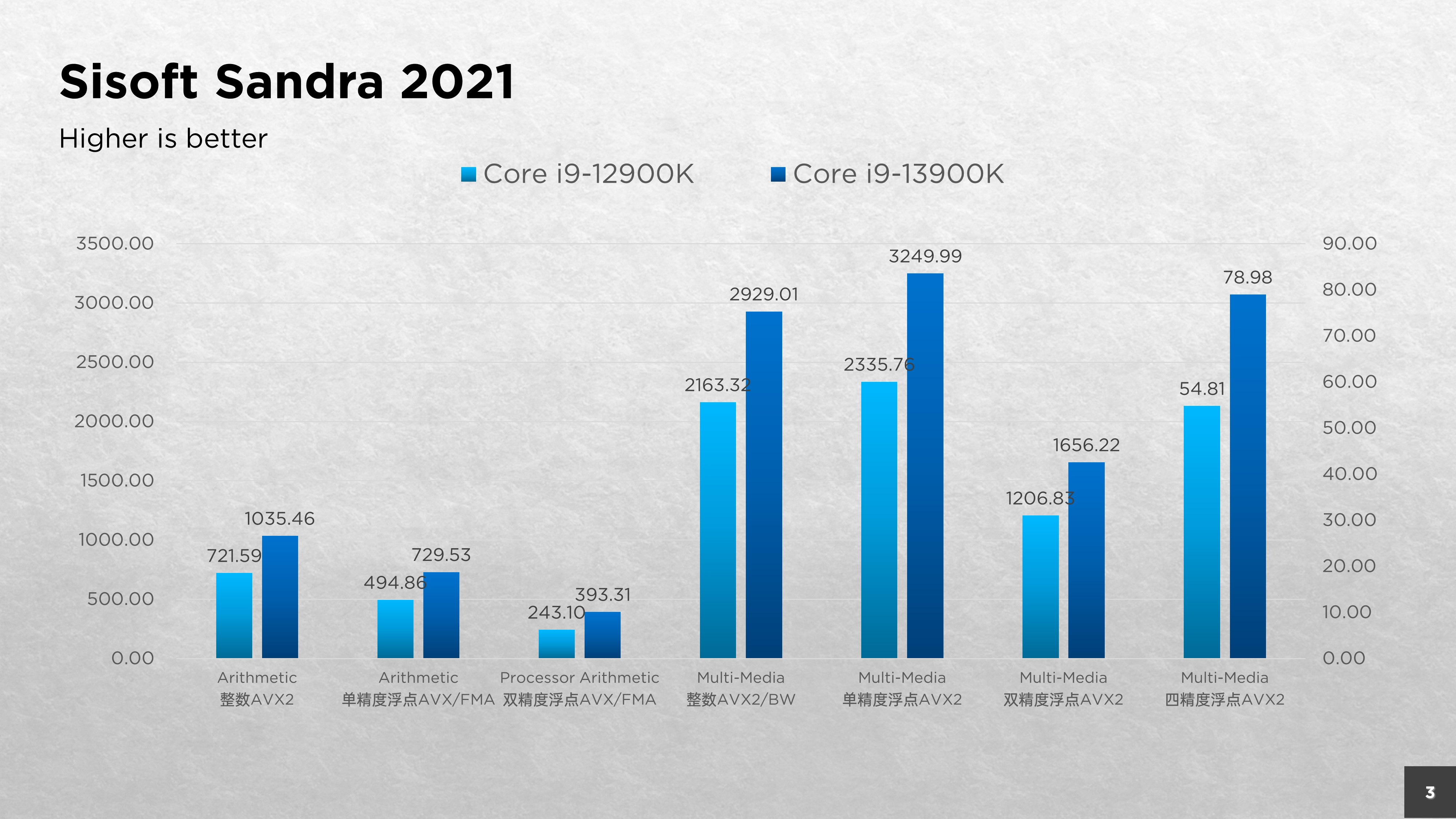 確實「13香」了：Intel Core i9-13900K首發評測