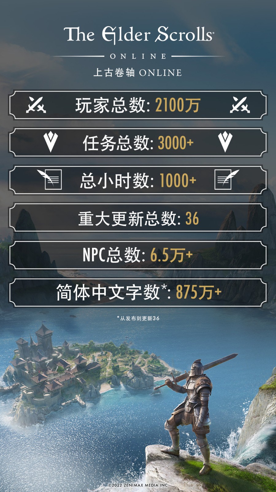 《上古卷軸OL》現已加入中文 可加入2100萬玩家行列