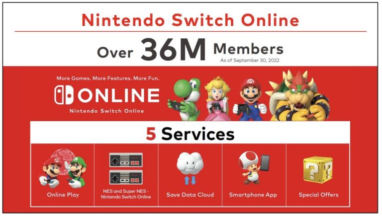 Switch訂閱用戶超3600萬 銷量破1.14億台