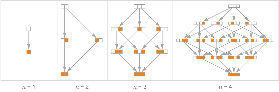 譯介丨Stephen Wolfram：作為多重計算系統的遊戲和謎題 (2022)
