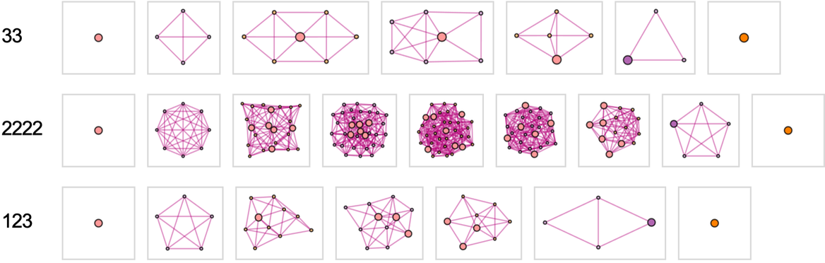 譯介丨Stephen Wolfram：作為多重計算系統的遊戲和謎題 (2022)