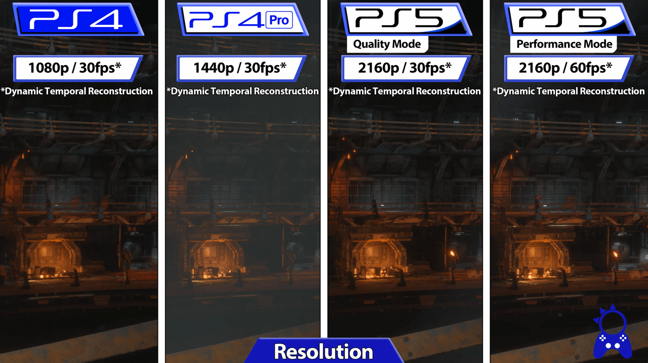 《卡利斯托協議》PS平台畫質對比 PS4表現依舊出色