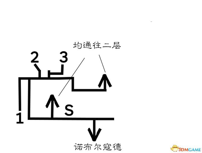 《歧路旅人》圖文攻略 中文版任務流程圖文攻略