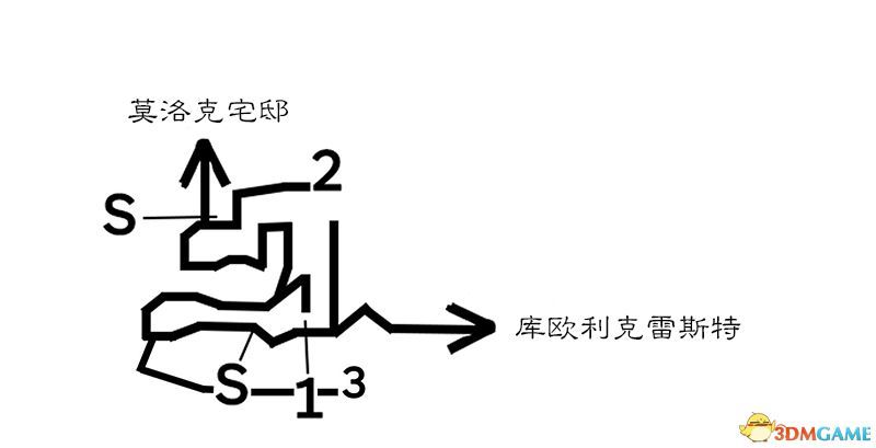 《歧路旅人》圖文攻略 中文版任務流程圖文攻略