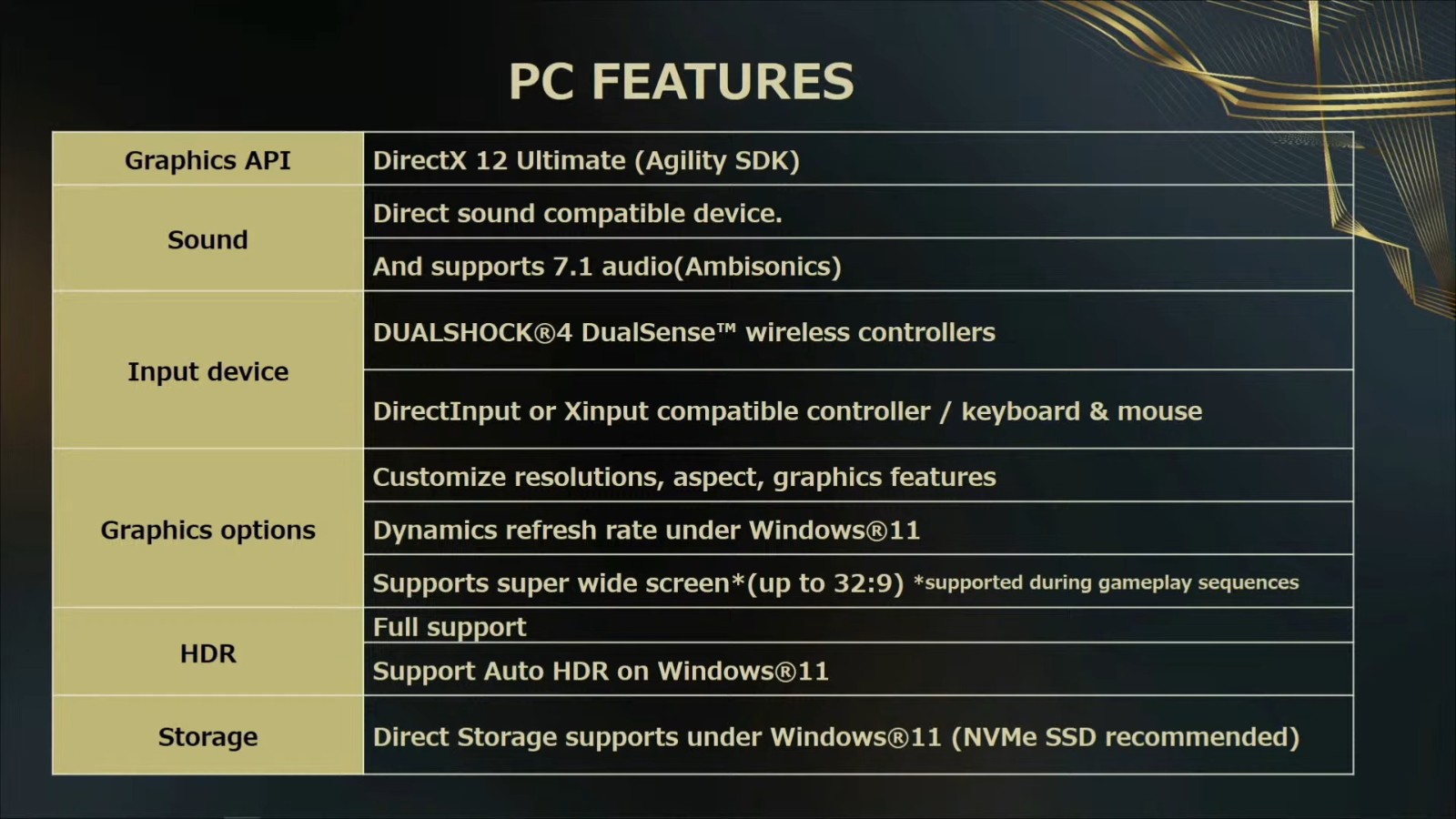《魔咒之地》PC版支持Auto HDR超寬屏/PS5手把