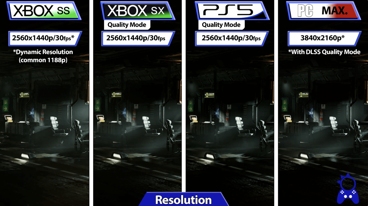 《絕命異次元重製版》各平台對比：XSX加載速度較快