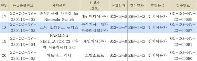 《音速小子起源Plus》已在韓國獲得分級