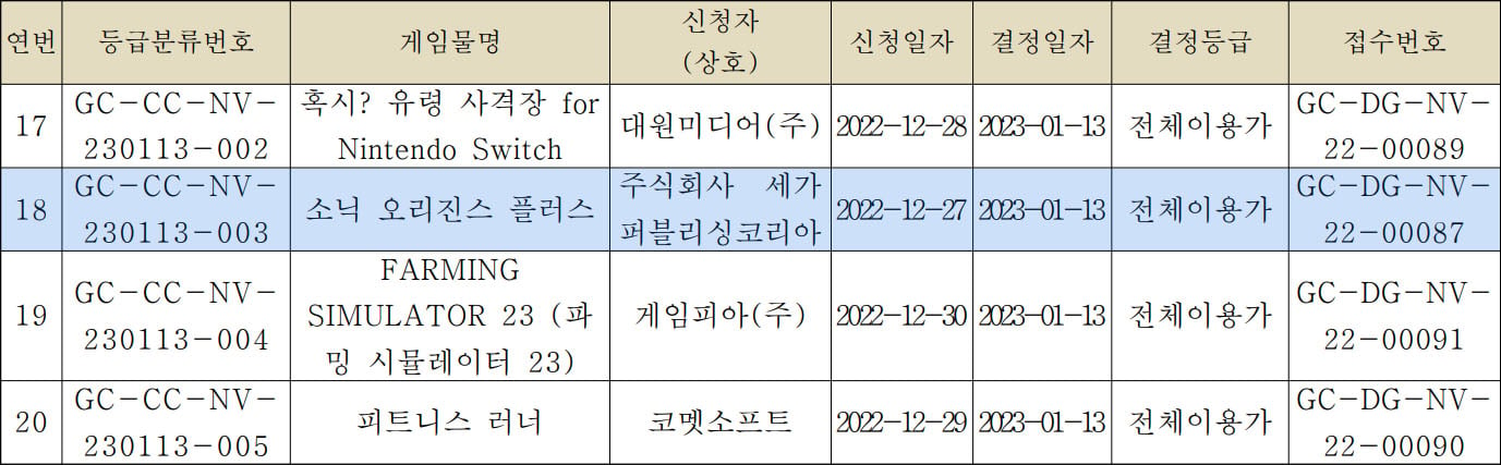 《音速小子》新作韓國評級《音速小子起源》或推出加強版