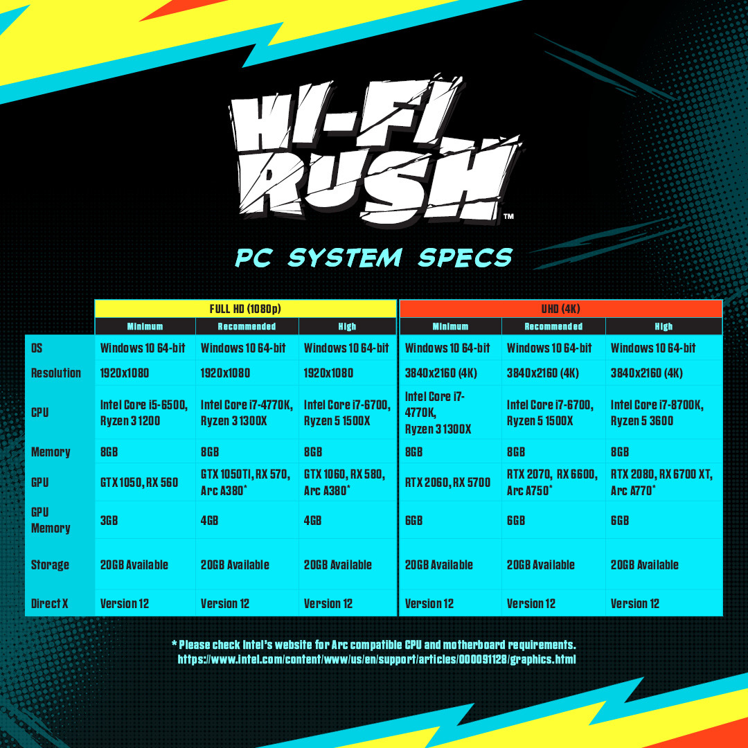 《HiFi Rush》詳細PC配置要求公開 對應6種不同畫質