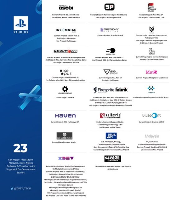 SONY40多款遊戲開發中 即將登陸PS5平台
