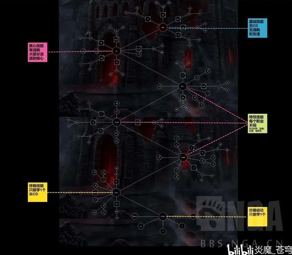 《暗黑破壞神4》公測版技能機制詳解