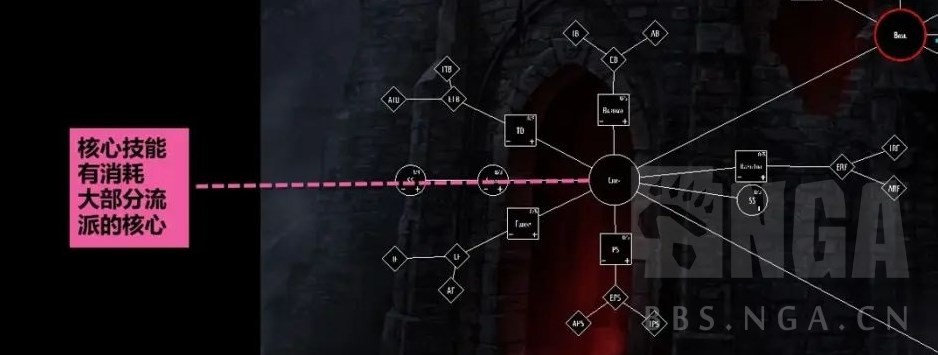 《暗黑破壞神4》公測版技能機制詳解