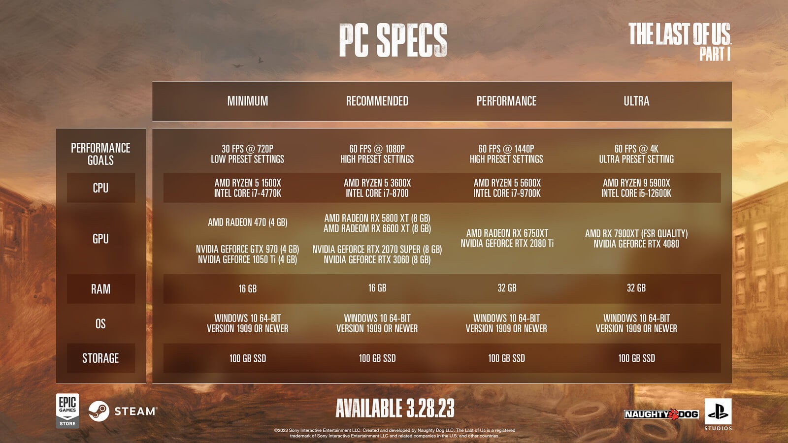 《最後生還者》PC版特性公開：支持超寬屏和帶魚屏