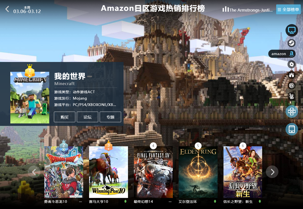 3.06-3.12全球遊戲銷量榜：《惡靈古堡4重製版》預購上榜