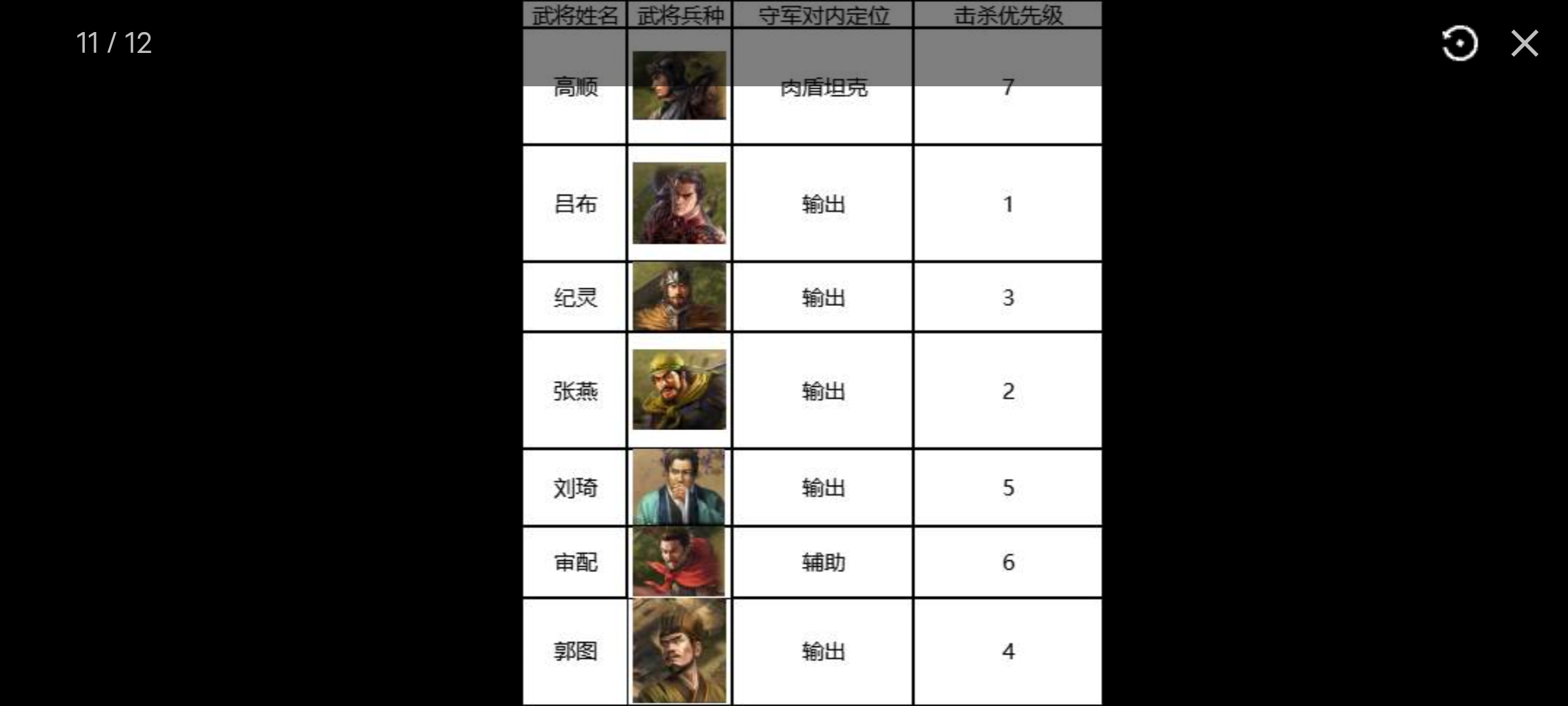 《三國志戰棋版》7級地攻略 S1賽季七級地難度表