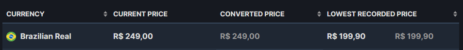《惡靈古堡4重製版》STEAM低價區售價上漲 阿根廷暴漲約280元
