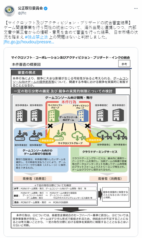 日本公平貿易委員會批准微軟收購動視暴雪：不違反《反壟斷法》