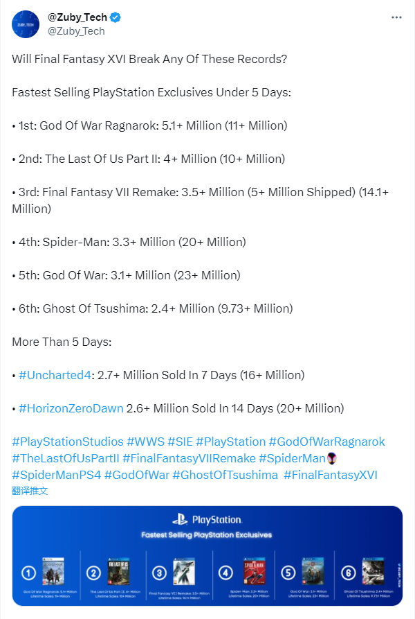 網友整理PS獨占作品前5天銷量《最終幻想16》將排在第幾？