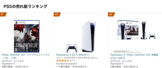 玩家巨熱情！《最終幻想16》穩居日本亞馬遜熱銷榜