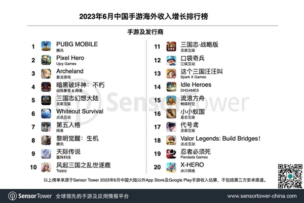 《PUBG Mobile》重返印度市場，登頂出海收入增長榜與下載榜